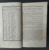 Annuaire ou Almanach du département de la Marne pour l’année 1822. [Collectif]