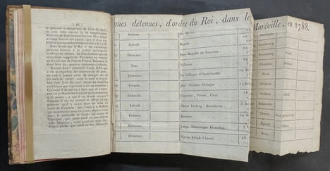 La police de Paris dévoilée, par Pierre Manuel, l'un des administrateurs de 1789 [2 volumes]. MANUEL, Pierre