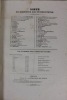 Museum sacré. Description de l'Eglise métropolitaine du diocèse d'Auch. - Collection complète des brillants vitraux de l'église cathédrale d'Auch ...