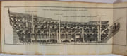 L’art de bâtir les vaisseaux, et d'en perfectionner la construction ; de les garnir de leurs apparaux, les mettre en funin, les manœuvrer, &c. [...] Outre les Pavillons de divers États. Le tout tiré des meilleurs auteurs hollandois, comme Witsen, van Eyk, Allard, &c. par  [MARINE] [ALLARD (Carel)] - Image 3