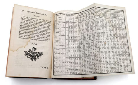 Gnomonique, construction, agronomie, astronomie. RECUEIL FACTICE | SCIENCES, seconde moitié du XVIIIe siècle