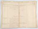 Registre - Journal des affaires de l'administration des h&ocirc;pitaux de Marseille. MANUSCRIT - H&Ocirc;PITAUX DE MARSEILLE