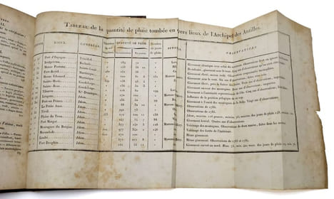 Histoire physique des Antilles françaises savoir la Martinique et les iles de la Guadeloupe [suivi de] Recherches sur les poissons toxicophores des ...