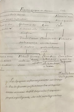 [Espagne]. Mémoires sur l'histoire d'Espagne.. undefined