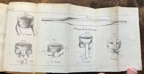 L'Art de mettre sa cravate de mille et une manière enseigné par principes, précédé de l'histoire de la cravate, depuis son origine jusqu'à ce jour ; ...