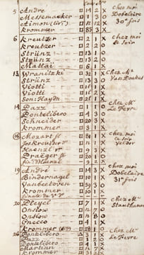 [Salons musicaux. Carnet de concerts manuscrit].. undefined