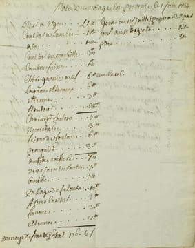 [Provence. Manuscrit]. Routes de Provence au XVIIIe siècle.. undefined
