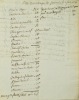 [Provence. Manuscrit]. Routes de Provence au XVIIIe siècle.. 
