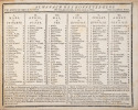 Almanach des Honnêtes-Gens.. MARÉCHAL (Sylvain).