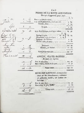 [Paris - Musée du Louvre]. Détails des expériences faites pour parvenir à l'établissement des prix de maçonnerie dans les travaux du Louvre.. ...