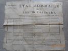 Etat sommaire des arrets definitifs rendus par les cours de justice criminelle et speciale du departement de la Hte-Marne pendant le mois de mars 1806 ...