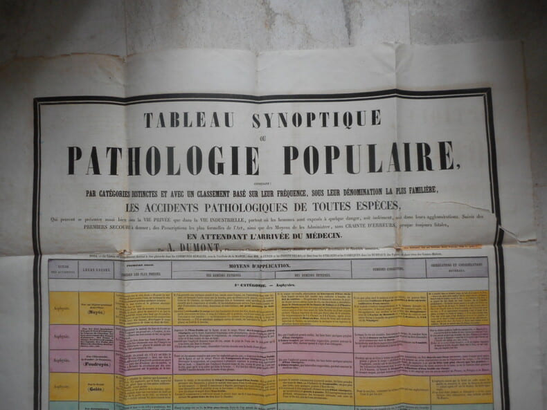 (Affiche) Tableau synoptique ou pathologie populaire contenant par categorie diostincte ... en attendant l'arrivee du medecin.. A. DUMONT, ...