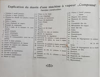 Modèles démontables - Machines d’électricité - Machines a vapeur.