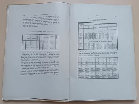 La chronologie des temps chrétiens de l’Egypte et de l’Ethiopie. Chaine, M.