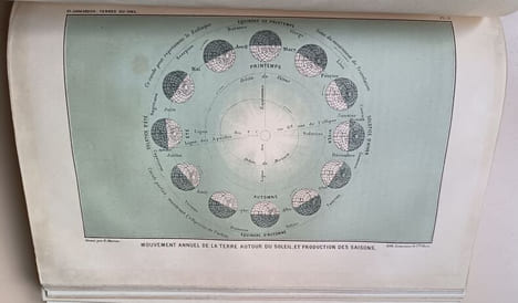 Les Terres du ciel. Voyage astronomique sur les autres mondes et description des conditions actuelles de la vie sur les diverses planètes du système ...