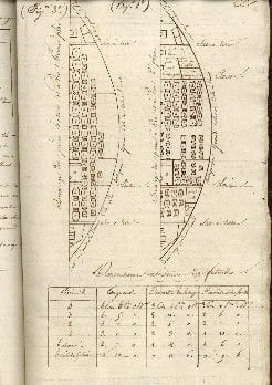 Manuel du jeune officier ou precis pratique pour l’Arrimage,l’ Installation ,le Greement et la manoeuvre d’une Frégate de premier rang; premiere ...