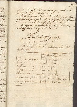 Manuel du jeune officier ou precis pratique pour l’Arrimage,l’ Installation ,le Greement et la manoeuvre d’une Frégate de premier rang; premiere ...