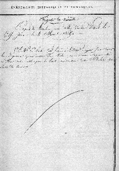 MANUSCRIT journal de bord  de la frégate La NEREIDE du 4 mars au 14 avril 1815,croisiére adverse de la fregate royale, lors du retour de Napoleon de ...
