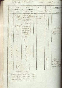 MANUSCRIT journal de bord de la frégate La NEREIDE du 4 mars au 14 avril 1815,croisiére adverse de la fregate royale, lors du retour de Napoleon de l’Ile d’Elbe le 1 mars 1815,tenu par l’enseigne Theodore David (1791- 1853),Enseigne de Vaisseau sous Napoléon 1er