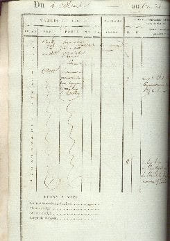 MANUSCRIT journal de bord  de la frégate La NEREIDE du 4 mars au 14 avril 1815,croisiére adverse de la fregate royale, lors du retour de Napoleon de ...