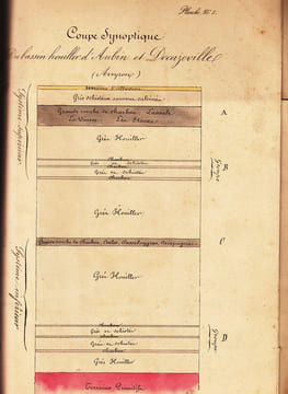 Concession de MAZEL, BASSIN HOUILLER DE L’AVEYRON, documents historiques originaux. BASSIN HOUILLER DE L’AVEYRON