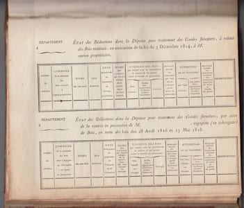 INSTRUCTIONS GENERALES N° 873 à 915 / 1819 forêts; documents admistratifs signés