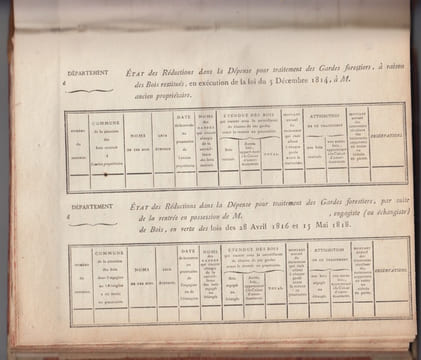 INSTRUCTIONS GENERALES N° 873 à 915 / 1819 forêts; documents admistratifs signés. Baron BARRAIRON Directeur géneral  de l'Enregistrement et Des ...