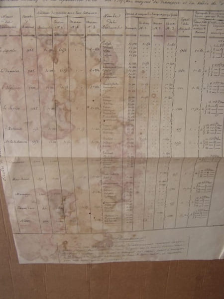 Exp&eacute;dition d'Afrique, tableau du d&eacute;barquement - Affiche - conqu&egrave;te Algerie 1830 exp&eacute;dition d'Alger ; 10 juin 1830. Duperr&eacute;, Guy-Victor (1775-1846) - ...