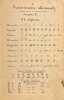Nouvelle Grammaire Allemande.. HENSCHEL (Hermann)