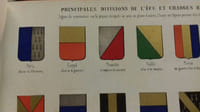 Eléments généraux du blason et armoiries des principales puissances du globe.