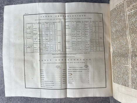 BIBLIOTHEQUE ORIENTALE, OU DICTIONNAIRE UNIVERSEL, CONTENANT GENERALEMENT TOUT CE QUI REGARDE LA CONNOISSANCE DES PEUPLES DE L’ORIENT; LEURS HISTOIRES ...