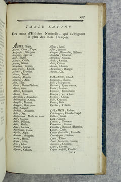MANUEL DU NATURALISTE, OU DICTIONNAIRE D'HISTOIRE NATURELLE, CONTENANT L'ABREGE DE L'HISTOIRE DES ANIMAUX, DES VEGETAUX, DES MINERAUX, & DES ...