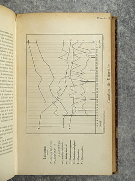 TRAITE DES MALADIES DES VINS. DESCRIPTION – ETUDE – TRAITEMENT. AVEC UNE PREFACE PAR U. GAYON. AVEC 13 PLANCHES HORS TEXTE ET 116 FIGURES DANS LE ...