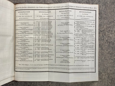 HISTOIRE DE L'EXPEDITION DE RUSSIE, PAR M.***, AVEC UN ATLAS, UN PLAN DE LA BATAILLE DE LA MOSKWA, ET UNE VUE DU PASSAGE DU NIEMEN. . CHAMBRAY ...