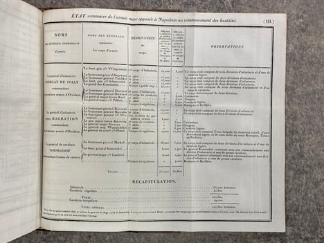 HISTOIRE DE L'EXPEDITION DE RUSSIE, PAR M.***, AVEC UN ATLAS, UN PLAN DE LA BATAILLE DE LA MOSKWA, ET UNE VUE DU PASSAGE DU NIEMEN. . CHAMBRAY ...