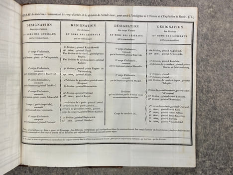 HISTOIRE DE L'EXPEDITION DE RUSSIE, PAR M.***, AVEC UN ATLAS, UN PLAN DE LA BATAILLE DE LA MOSKWA, ET UNE VUE DU PASSAGE DU NIEMEN. . CHAMBRAY ...