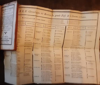 Le Chronologiste manuel pour servir d'introduction au Géographe manuel dans lequel on trouve les principales époques de l'histoire de chaque peuple, la succession des patriarches, juges et rois hébreux, et tous les souverains des grandes et petites monarchies de l'Antiquité, des Empereurs romains, d'Orient, d'Occident, des Papes, monarques de l'histoire moderne, des possesseurs des grands fiefs, des Grands-Maîtres de Malthe [Malte], etc...