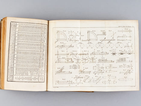 Annales de Chimie et de Physique. 1824 - Volume I : Tome XXV : Exposé méthodique des Phénomènes Electro-dynamiques, et des lois de ces phénomènes ...