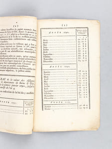 Extrait du registre des Délibérations de l'Administration Centrale du Département de Seine et Oise. Séance publique du 14 Fructidor, l'an 5ème de la République Françoise, une & indivisible. "L'Administration Centrale du Département procédant aux termes de la loi du 5 messidor dernier, au tableau des valeurs successives du papier monnaie dans ce département".