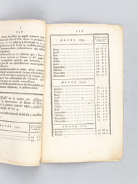 Extrait du registre des Délibérations de l'Administration Centrale du Département de Seine et Oise. Séance publique du 14 Fructidor, l'an 5ème de la République Françoise, une & indivisible. "L'Administration Centrale du Département procédant aux termes de la loi du 5 messidor dernier, au tableau des valeurs successives du papier monnaie dans ce département".