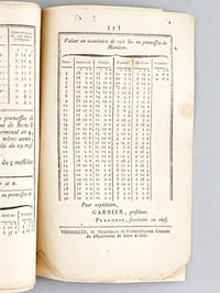 Extrait du registre des Délibérations de l'Administration Centrale du Département de Seine et Oise. Séance publique du 14 Fructidor, l'an 5ème de la République Françoise, une & indivisible. "L'Administration Centrale du Département procédant aux termes de la loi du 5 messidor dernier, au tableau des valeurs successives du papier monnaie dans ce département".