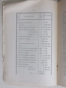 Rapport au Conseil Général sur le Service des Archives de Lot-et-Garonne [ 1904-1905 ]