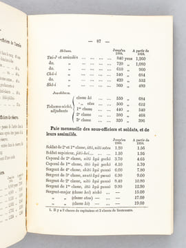 Le Japon Militaire. L'Armée et la marine japonaises en 1910 - 1911 [ Livre dédicacé par l'auteur ]. BALET, J. C.