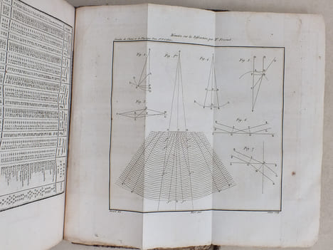 Annales de Chimie et de Physique. Année 1816 - Volume I - Tome Premier [ Tome 1 ]  : Sur les Puissances réfractives et dispersives de certains ...