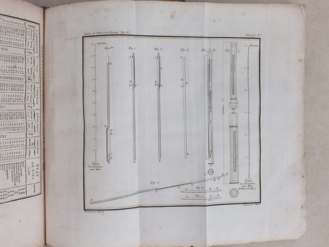 Annales de Chimie et de Physique. Année 1816 - Volume I - Tome Premier [ Tome 1 ]  : Sur les Puissances réfractives et dispersives de certains ...
