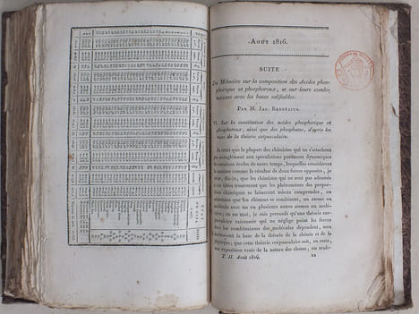 Annales de Chimie et de Physique. Année 1816 - Volume II - Tome Deuxième [ Tome 2 ] : Suite de l'Essai d'une Classification naturelle pour les Corps ...