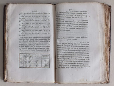 Annales de Chimie et de Physique. Année 1817 - Volume III - Tome Sixième [ Tome 6 - Tome VI ]  : Questions sur la Théorie-Physique de la Chaleur rayonnante (Fourier) ; Mémoire sur les Combinaisons du soufre avec les alcalis (Gay-Lussac) ; Observations de Mercure et de la Planète Vesta (Schroëter de Lilienthal), etc... 