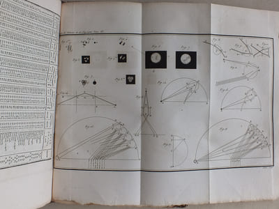 Annales de Chimie et de Physique. Année 1817 - Volume III - Tome Sixième [ Tome 6 - Tome VI ]  : Questions sur la Théorie-Physique de la Chaleur rayonnante (Fourier) ; Mémoire sur les Combinaisons du soufre avec les alcalis (Gay-Lussac) ; Observations de Mercure et de la Planète Vesta (Schroëter de Lilienthal), etc... 