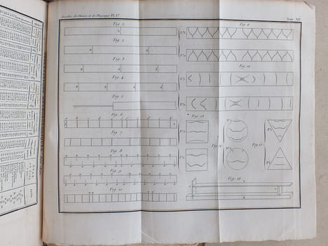 Annales de Chimie et de Physique. Année 1820 - Volume II - Tome Quatorzième [ Tome 14 - Tome XIV ] : Sur la limite inférieure des neiges perpétuelles ...