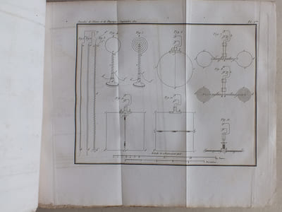 Annales de Chimie et de Physique. 1821 - Volume 3 : Tome Dix-Huitième [ Tome 18 - Tome XVIII ] : Note sur un appareil à l'aide duquel on peut vérifier toutes les propriétés des conducteurs de l'électricité voltaïque découvertes par M. Ampère - Suite de la note (Ampère) ; Sur l'attraction des Corps sphériques, et sur la répulsion des fluides élastiques (Laplace) ; Eclaircissement de la théorie des fluides élastiques (Laplace) ; Sur les mouvemens électro-magnétiques et la théorie du magnétisme (Faraday) ; Notes relatives au Mémoire de M. Faraday ; etc...